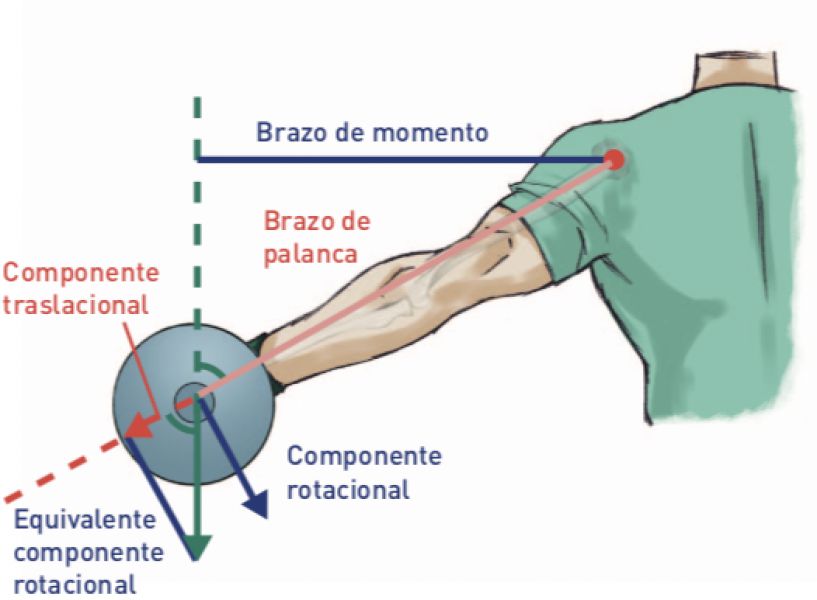 Integra biomecánica con fisiología, por favor