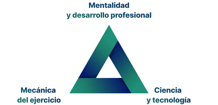 Beneficios